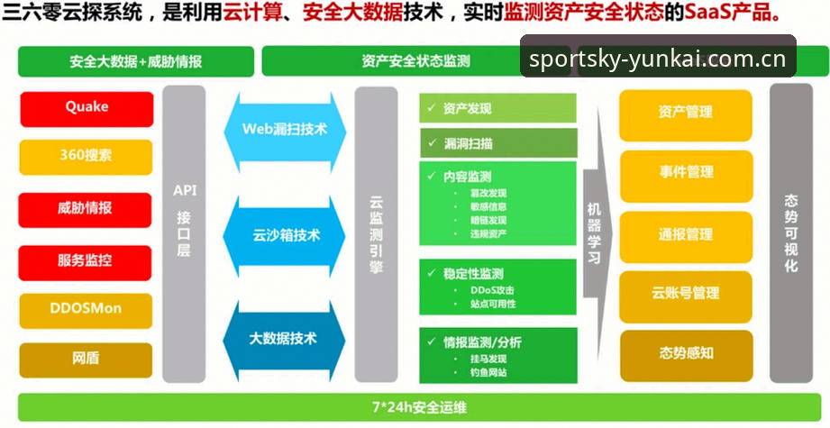 云开体育安全吗官方下载实测详解：从技术角度解析平台安全性与功能差异
